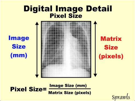 ct pixel size formula.